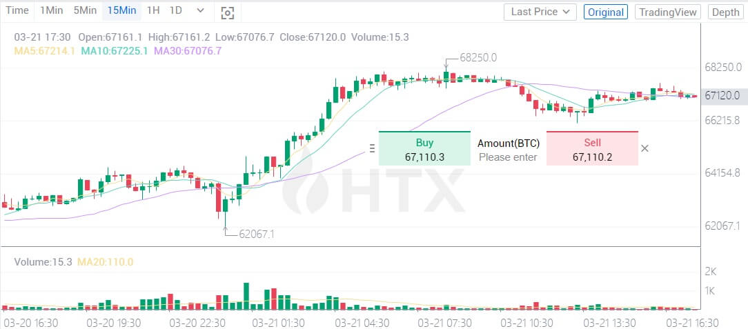 Kuinka tehdä futuurikauppaa HTX:llä Kuinka tehdä futuurikauppaa HTX:llä