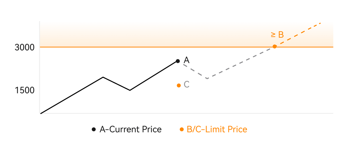 Auala e ulufale ai ma amata fefaʻatauaʻiga Crypto i HTX Auala e ulufale ai ma amata fefaʻatauaʻiga Crypto i HTX