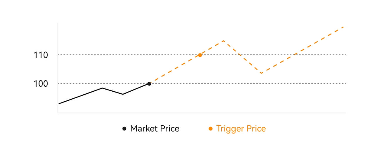 Kā tirgoties ar kriptovalūtu un izstāties no HTX Kā tirgoties ar kriptovalūtu un izstāties no HTX